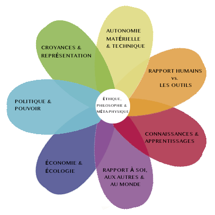 Fleur de permaculture – Brin de Paille 2022